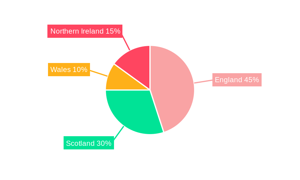 UK Offshore Oil And Gas Decommissioning Market Regional Share