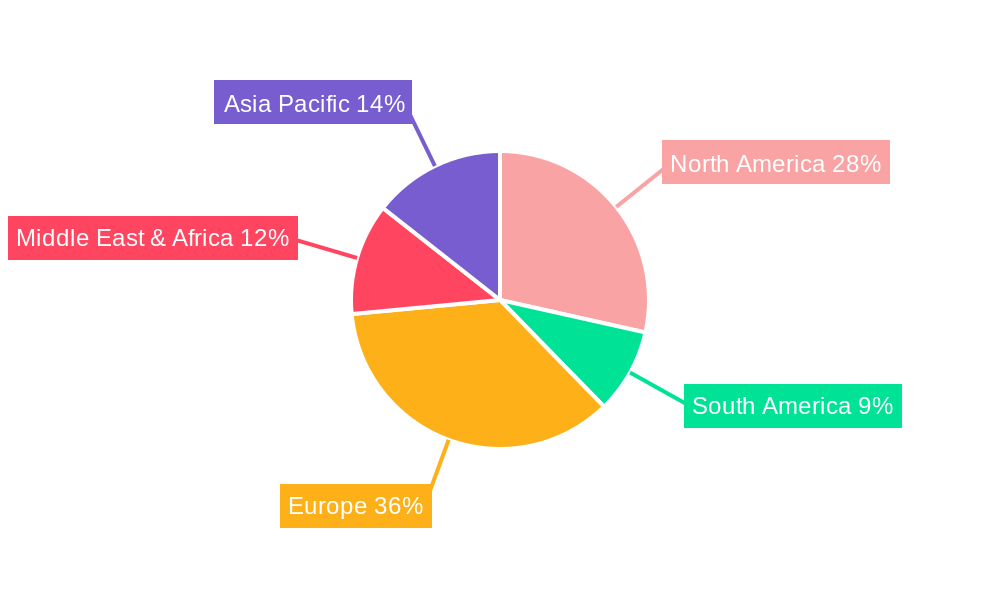 UK Probiotics Market Regional Share