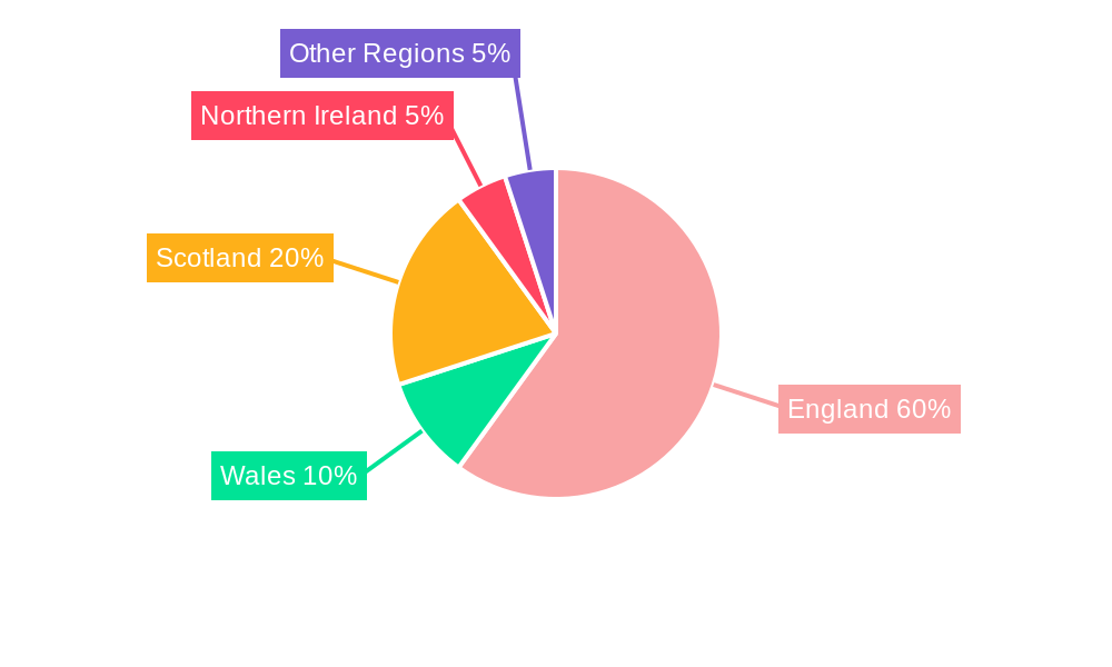UK Residential Real Estate Market Regional Share