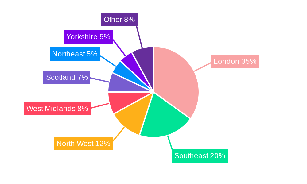 UK Retail Banking Market Regional Share