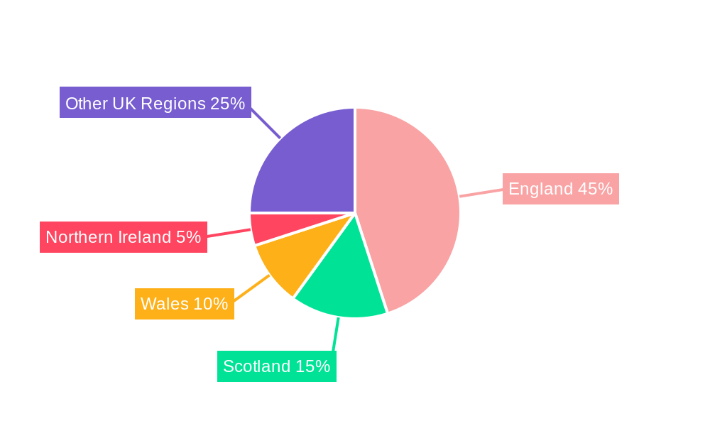 UK Travel Insurance Market Regional Share