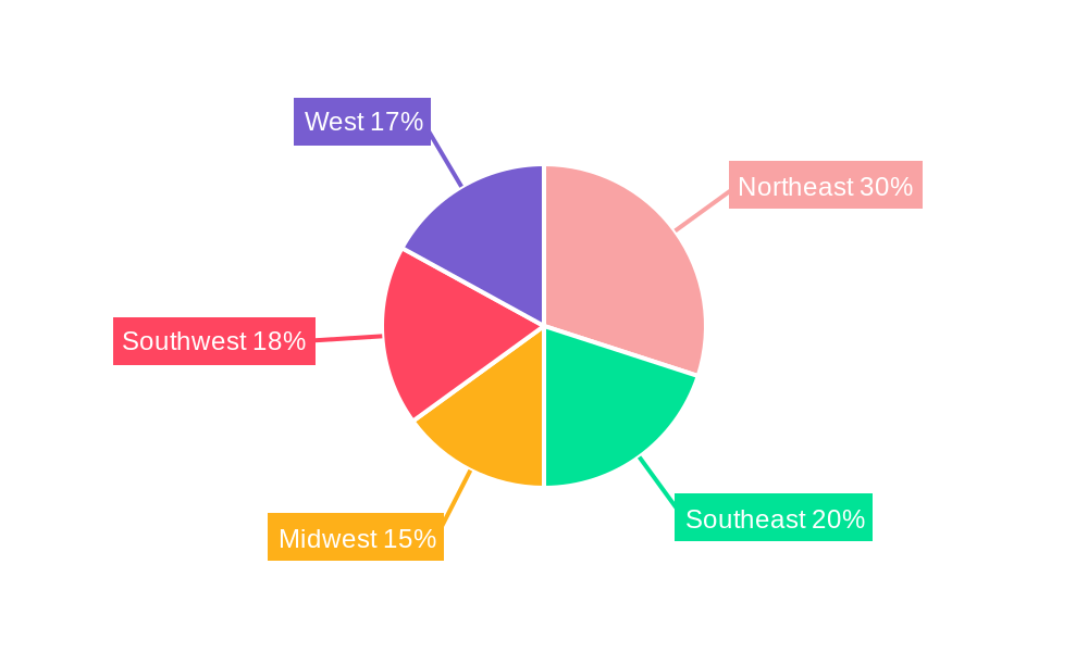 US Air Traffic Control Industry Regional Share