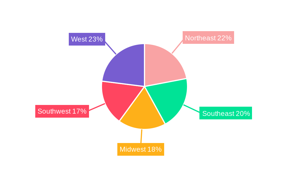 US Continuous Glucose Monitoring Market Regional Share