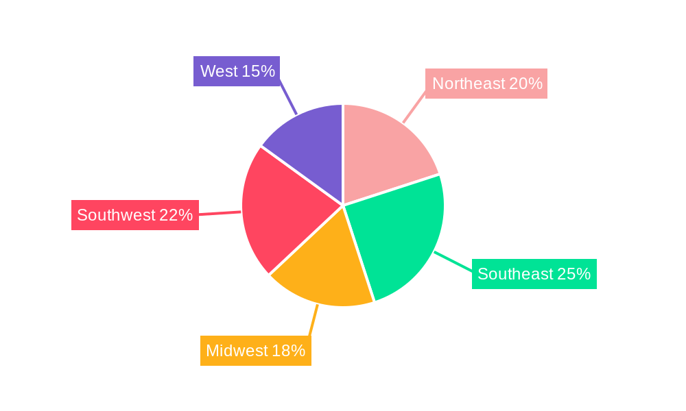 US Cross Border Transport Services Market Regional Share