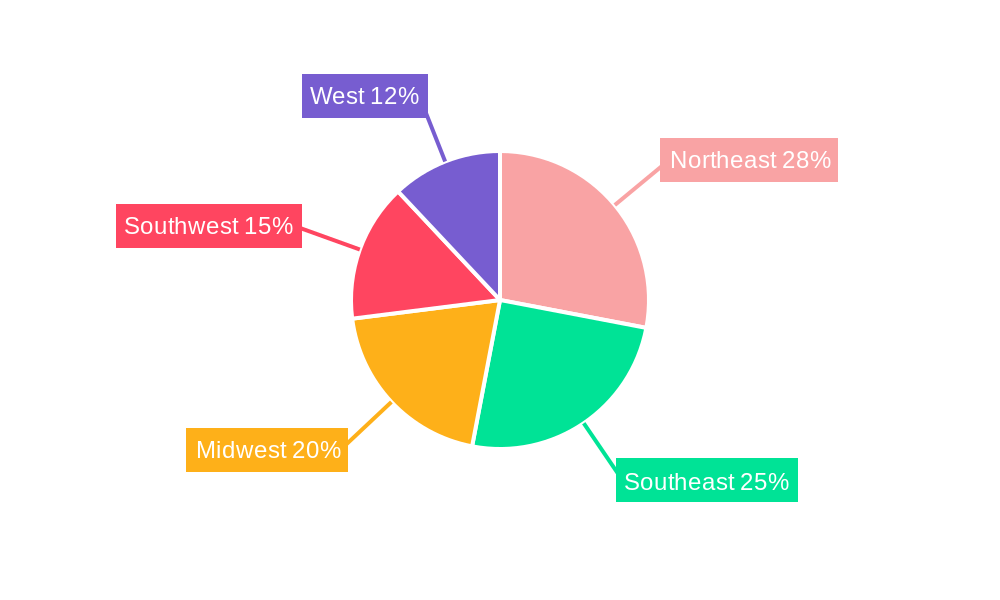 US Garden Seeds Industry Regional Share