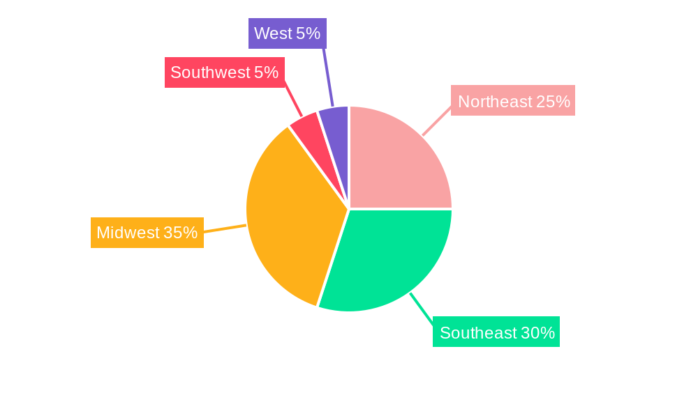 US Herbicide Market Regional Share