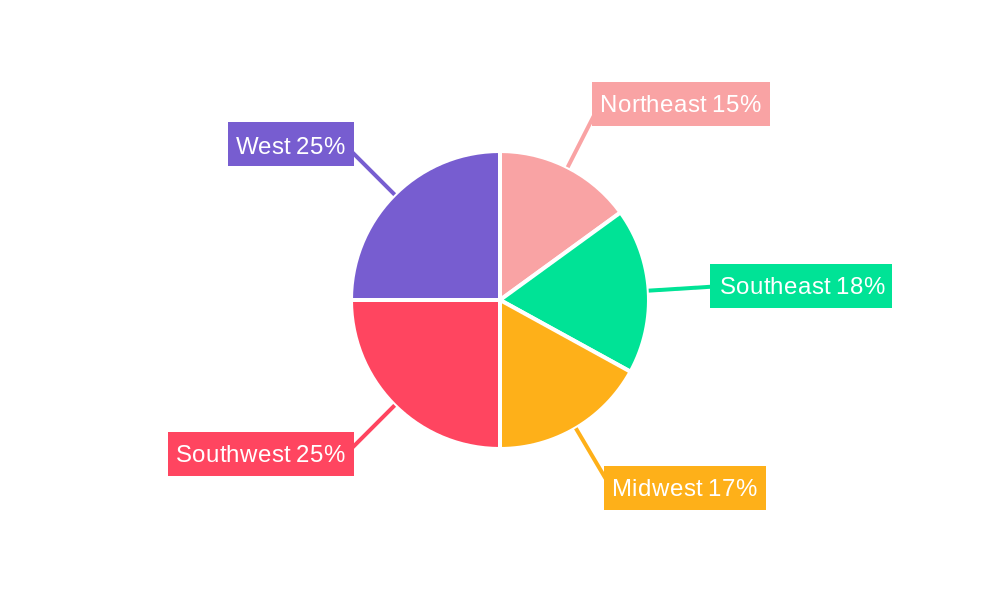 US Nuts Market Regional Share