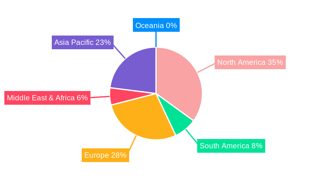 US Personal Care Packaging Market Regional Share