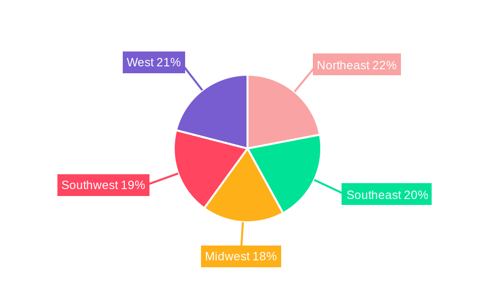 US Pet Care and Services Industry Regional Share