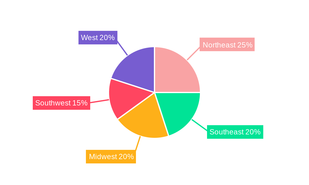 US Pet Nutraceuticals Market Regional Share