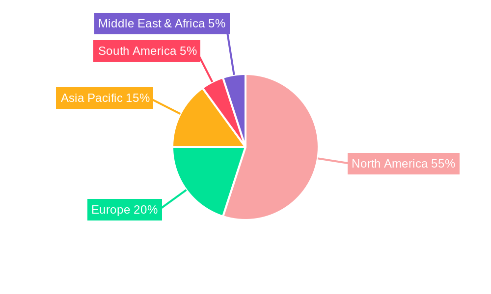 US Power EPC Industry Regional Share