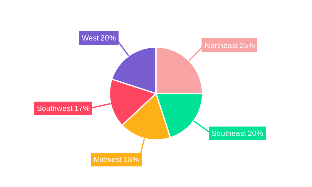 US Recreational And Vacation Camp Market Regional Share