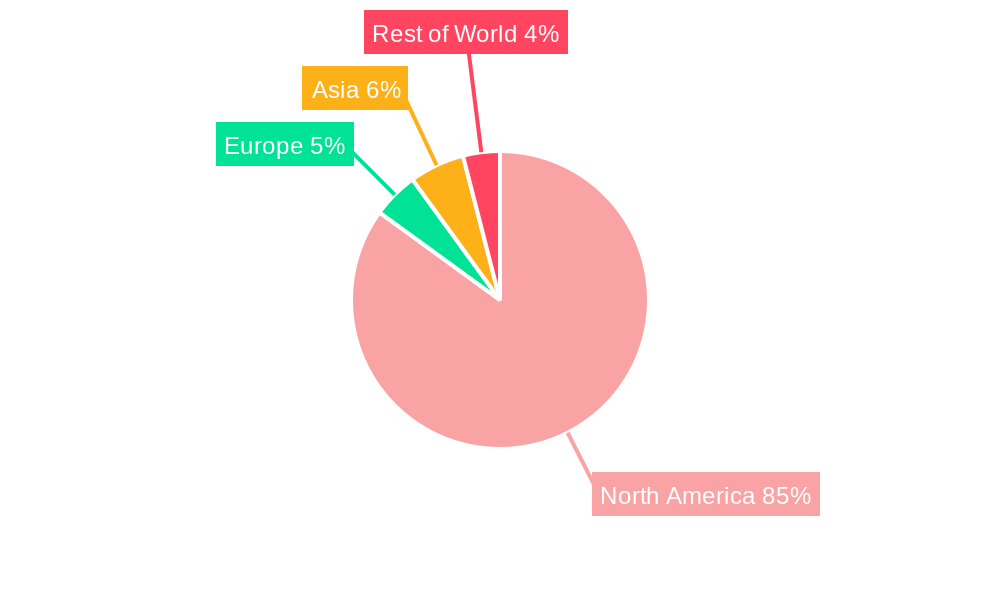 US Spectator Sports Market Regional Share