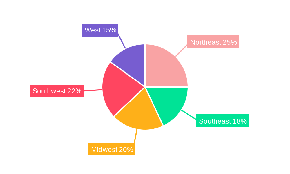 US Transformer Industry Regional Share