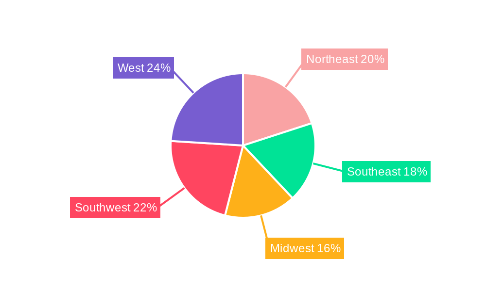 US Video Game Industry Regional Share