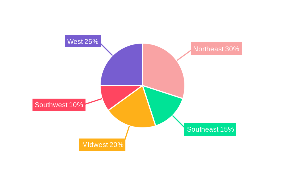 US Wind Energy Market Regional Share