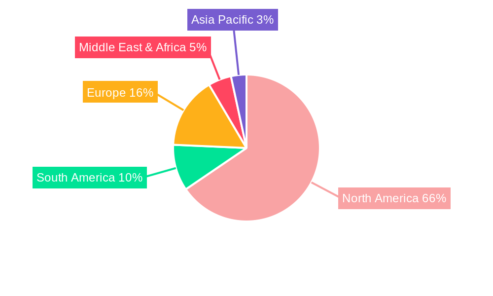 US Wireless Telecom Tower Industry Regional Share
