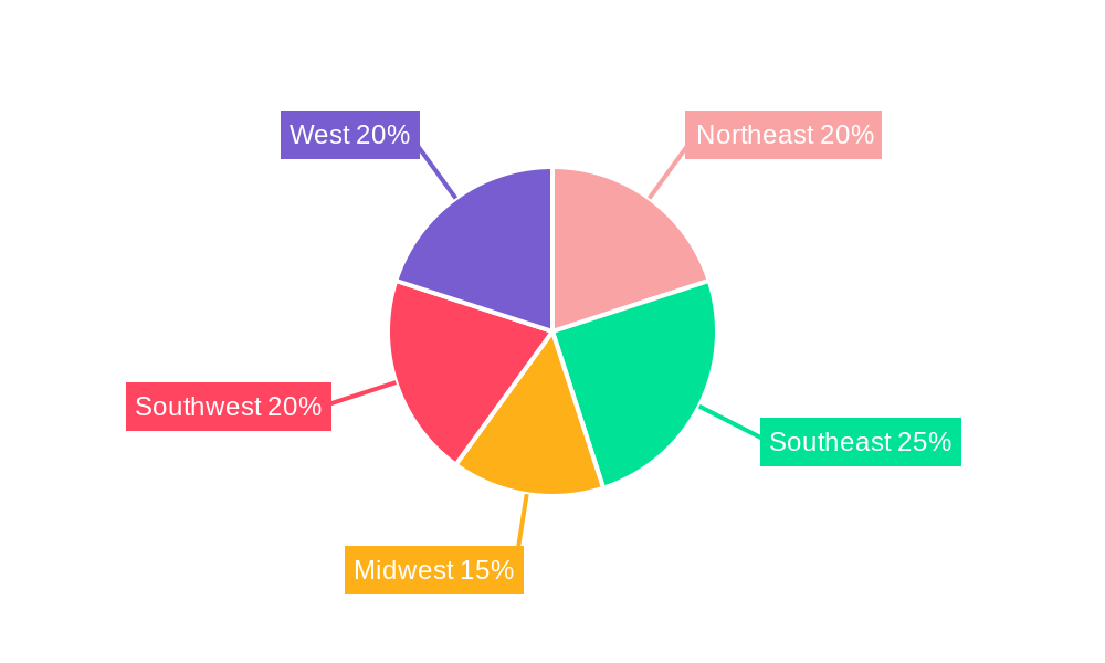 USA Amusement and Theme Park Industry Regional Share