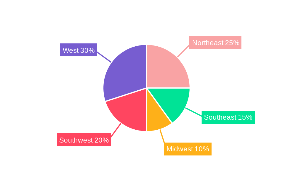 USA Customs Brokerage Market Regional Share