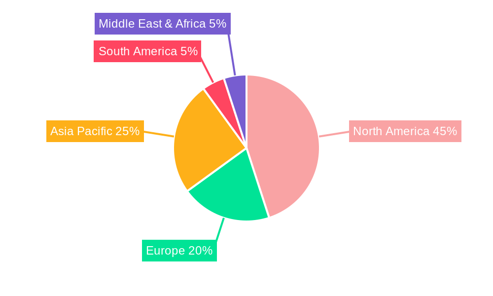 USA Distribution Transformer Market Regional Share