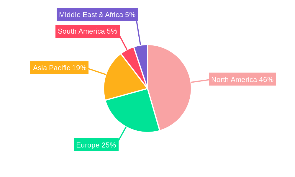 USA Meat Substitutes Industry Regional Share