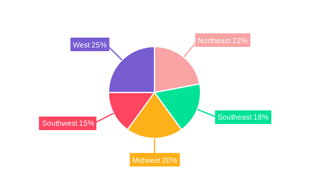 USA Small Kitchen Appliances Market Regional Share