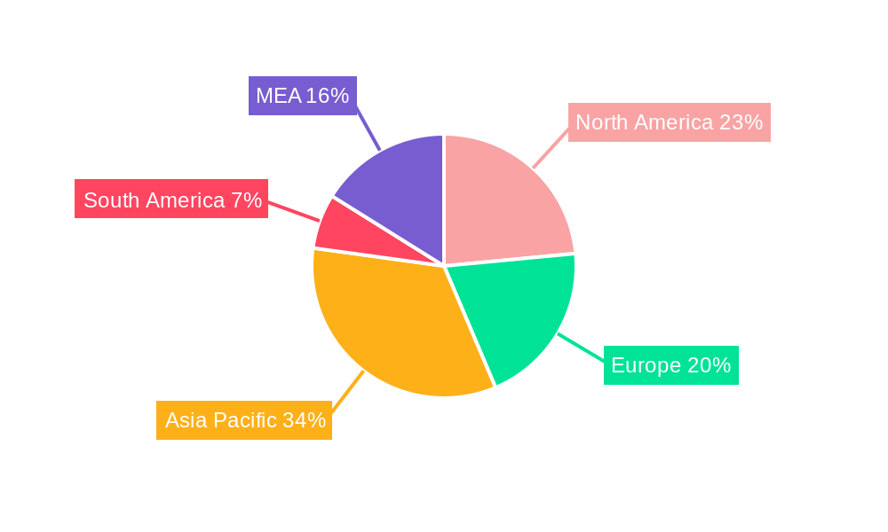 UV Absorber Industry Regional Share