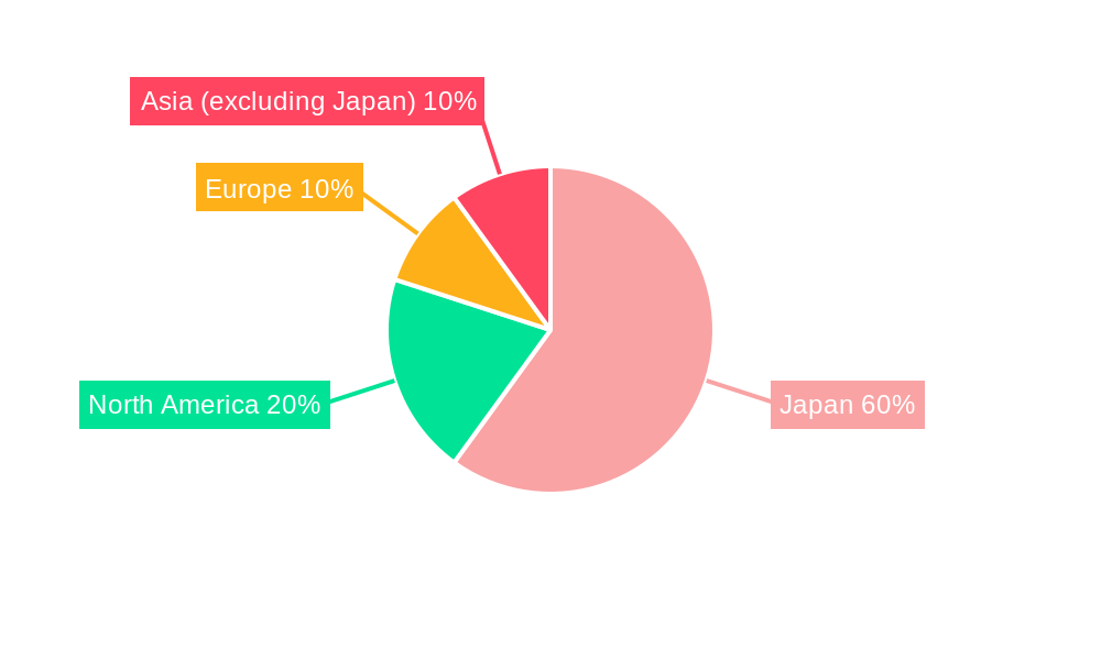 Uji Sencha Market Share by Region - Global Geographic Distribution