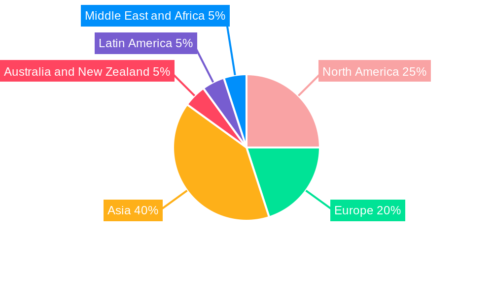 United Arab Emirates Data Center Cooling Market Regional Share