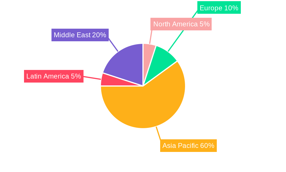 United Arab Emirates Data Center Market Regional Share