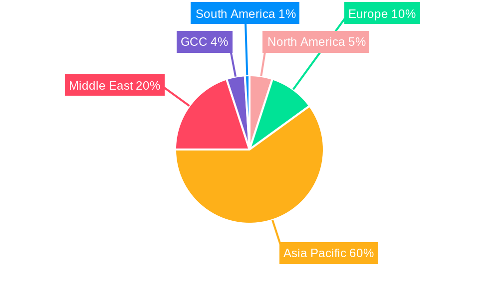 United Arab Emirates Drug Delivery Devices Market Regional Share