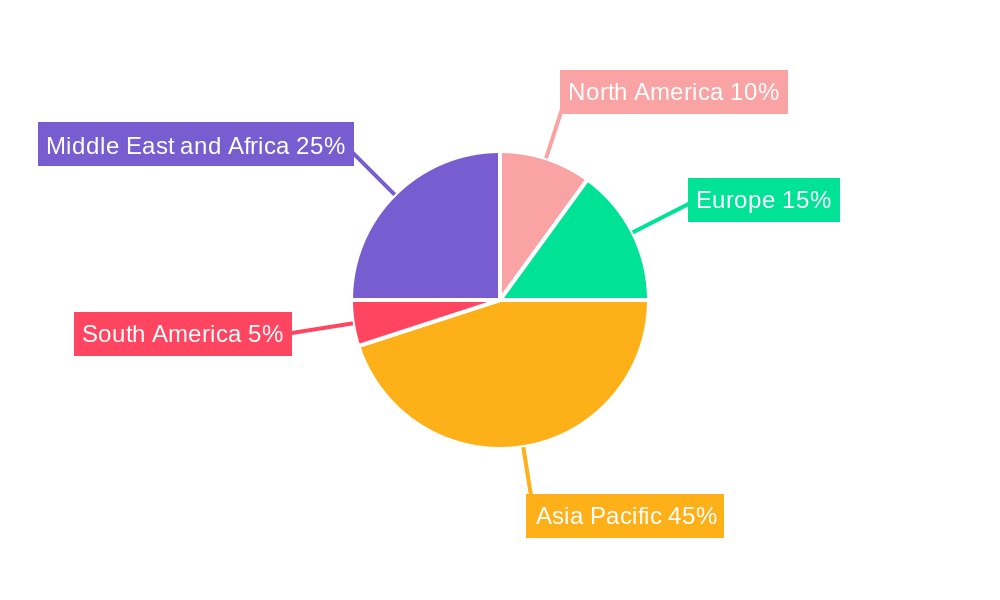 United Arab Emirates Floor Coatings Market Regional Share