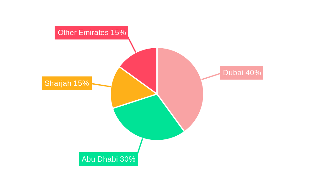 United Arab Emirates Freight and Logistics Market Regional Share