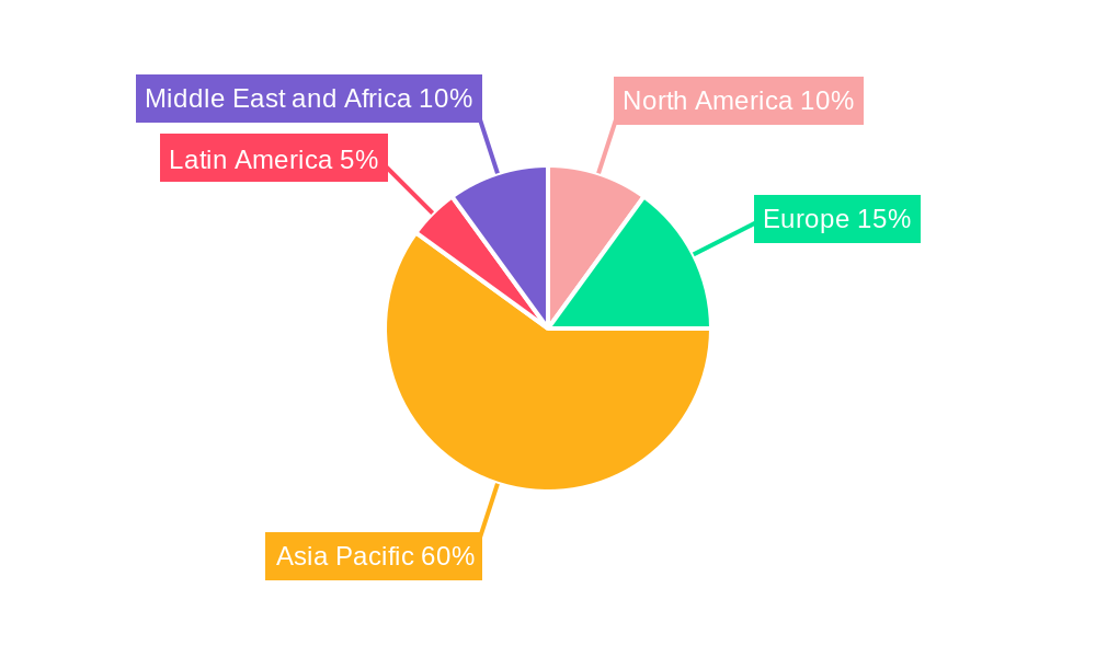 United Arab Emirates Mobile Payments Market Regional Share