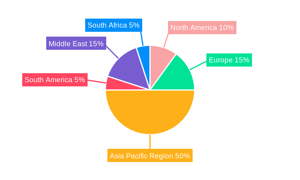 United Arab Emirates Portable Air Conditioning Market Regional Share