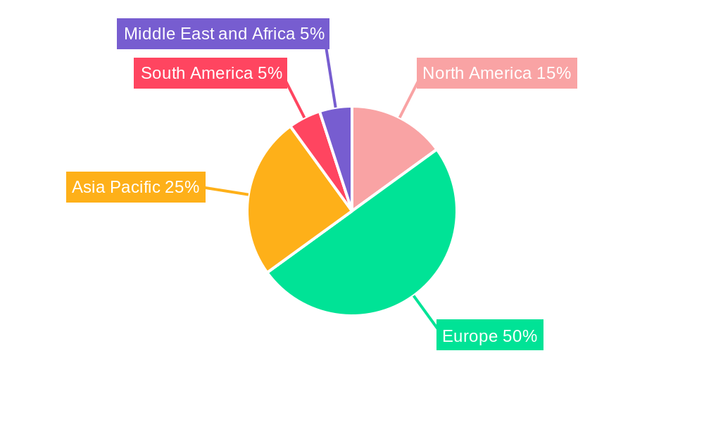 United Kingdom Automotive OEM Coatings Market Regional Share