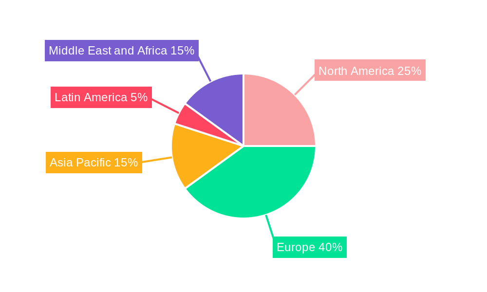 United Kingdom Defence Industry Regional Share