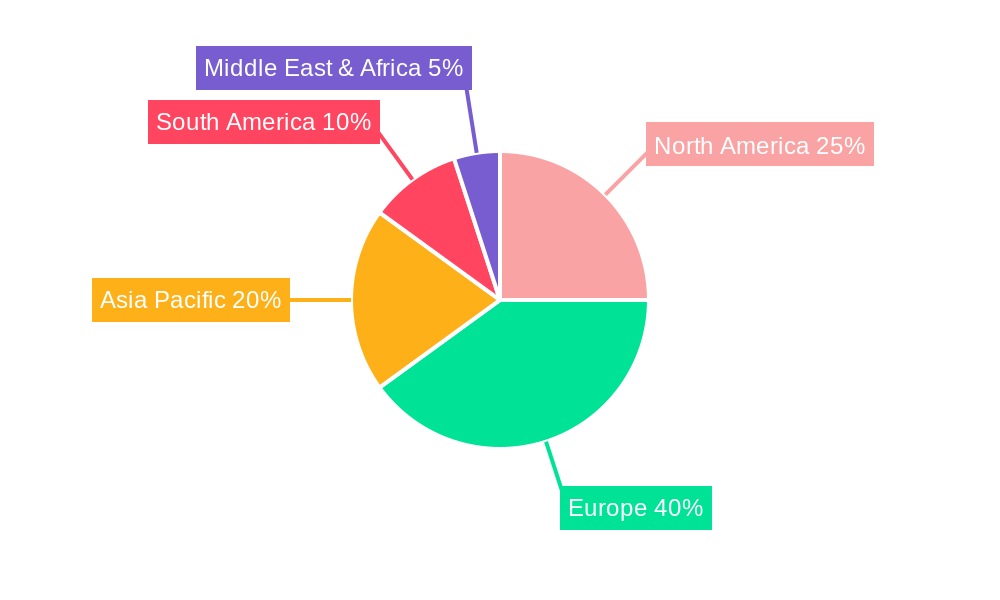 United Kingdom Food Colorants Market Regional Share