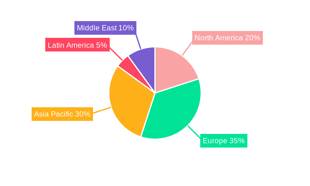 United Kingdom ICT Market Regional Share
