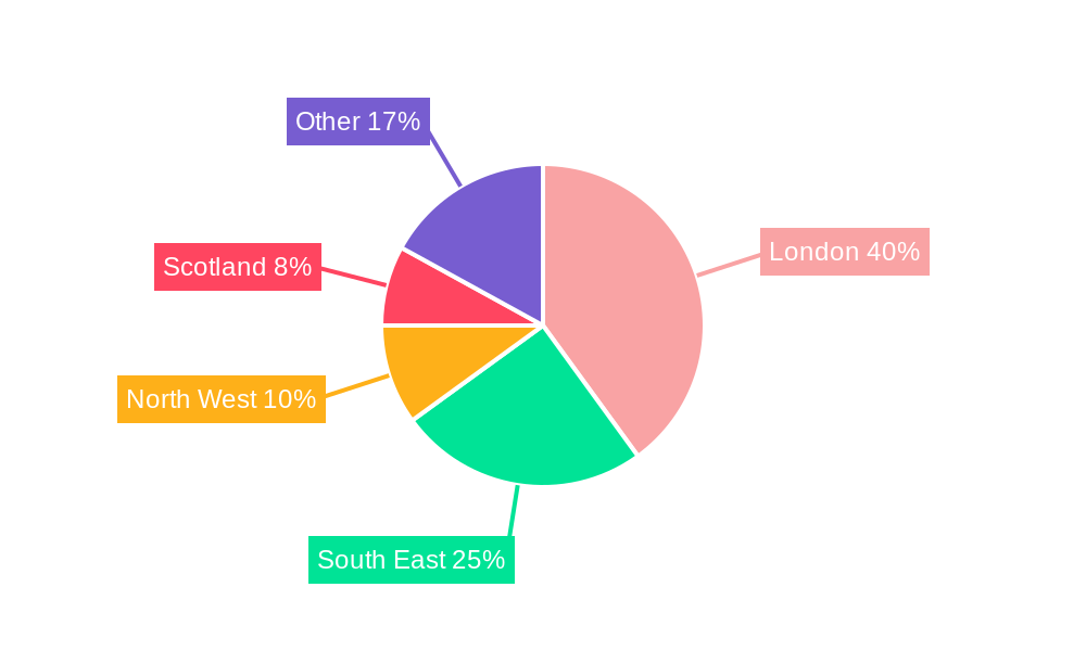 United Kingdom Marketing Agencies Market Regional Share