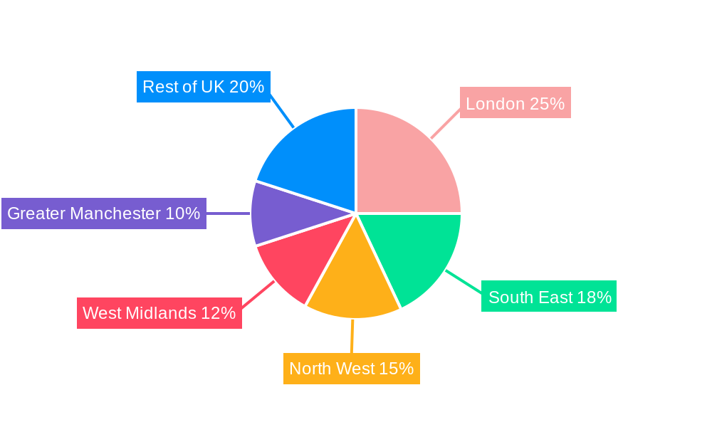 United Kingdom Motor Insurance Market Regional Share