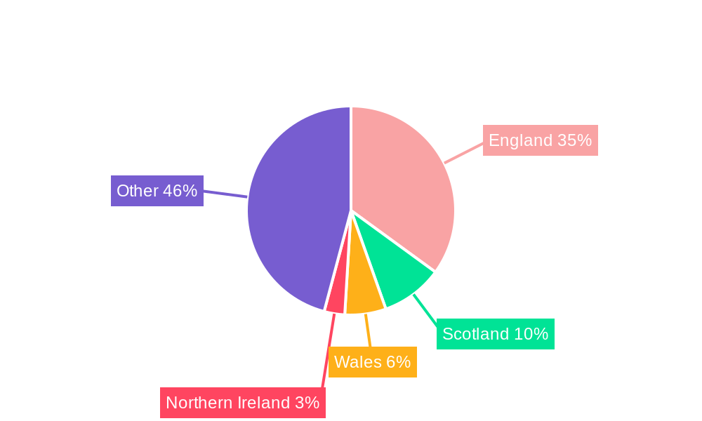 United Kingdom Plastic Caps and Closures Market Regional Share