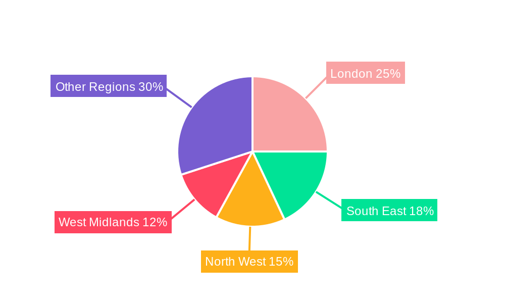 United Kingdom Surveillance Analog Camera Market Regional Share