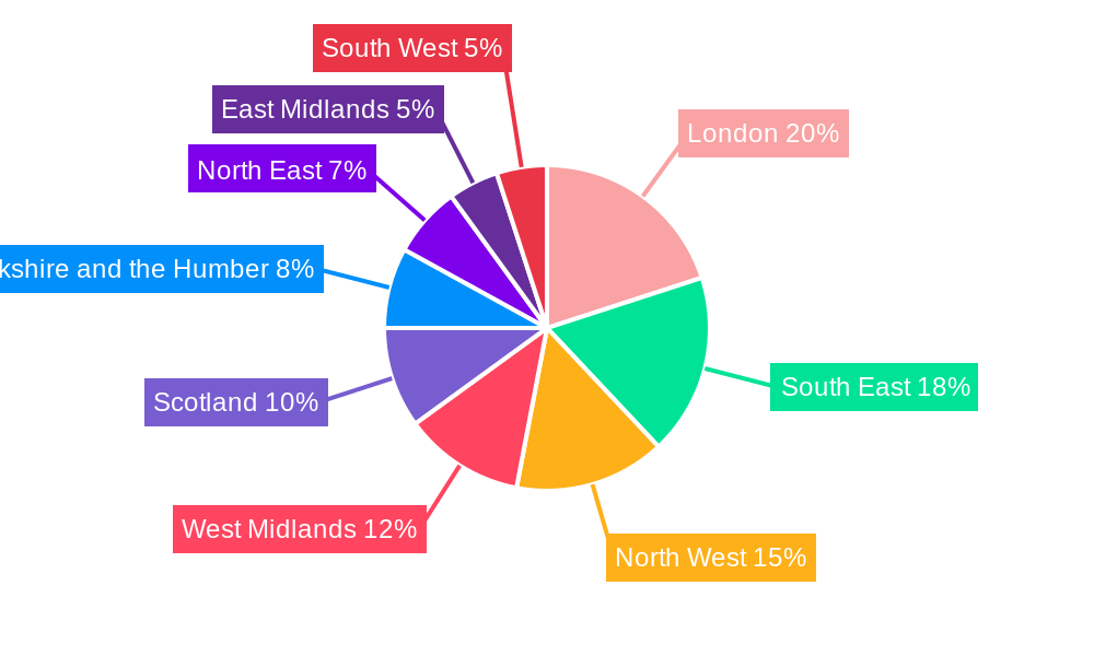 United Kingdom Tumble Dryers Market Regional Share