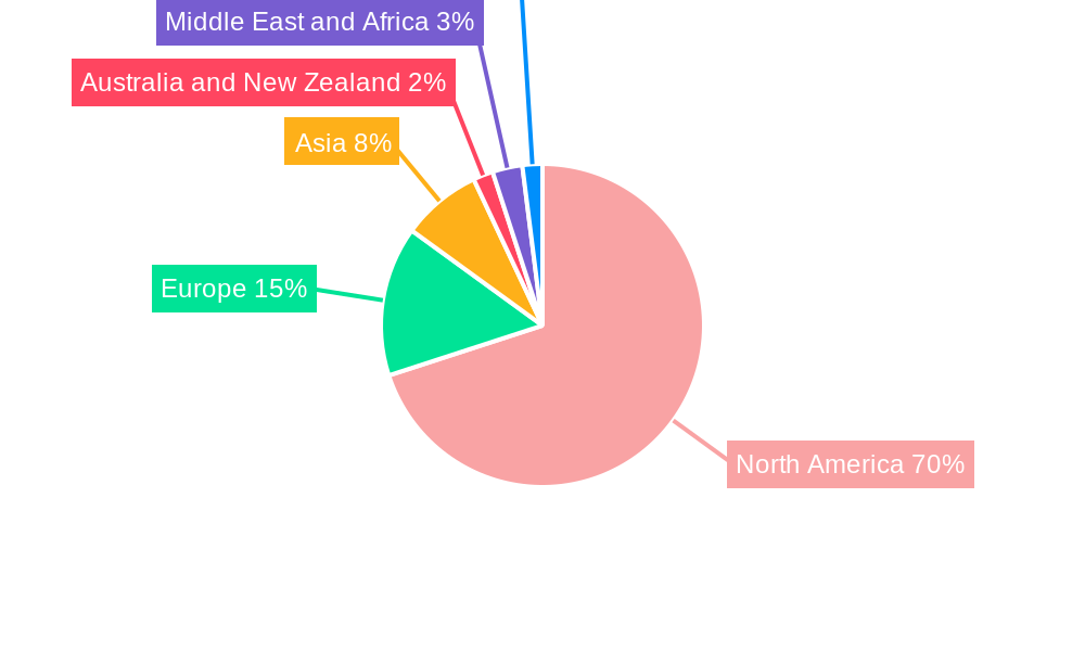 United States Air Furnaces Market Regional Share