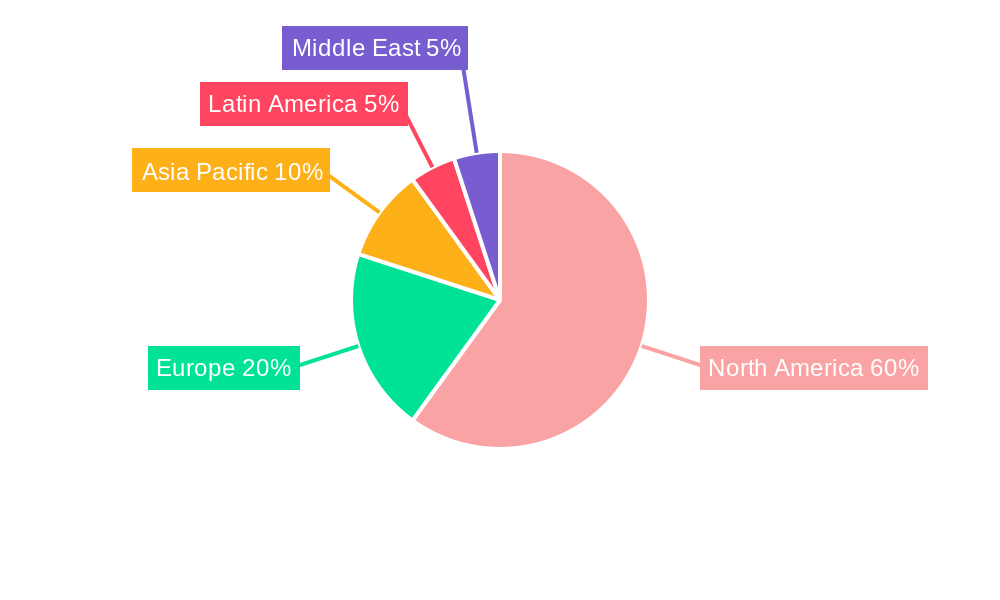 United States Away from Home Tissue and Hygiene Market Regional Share