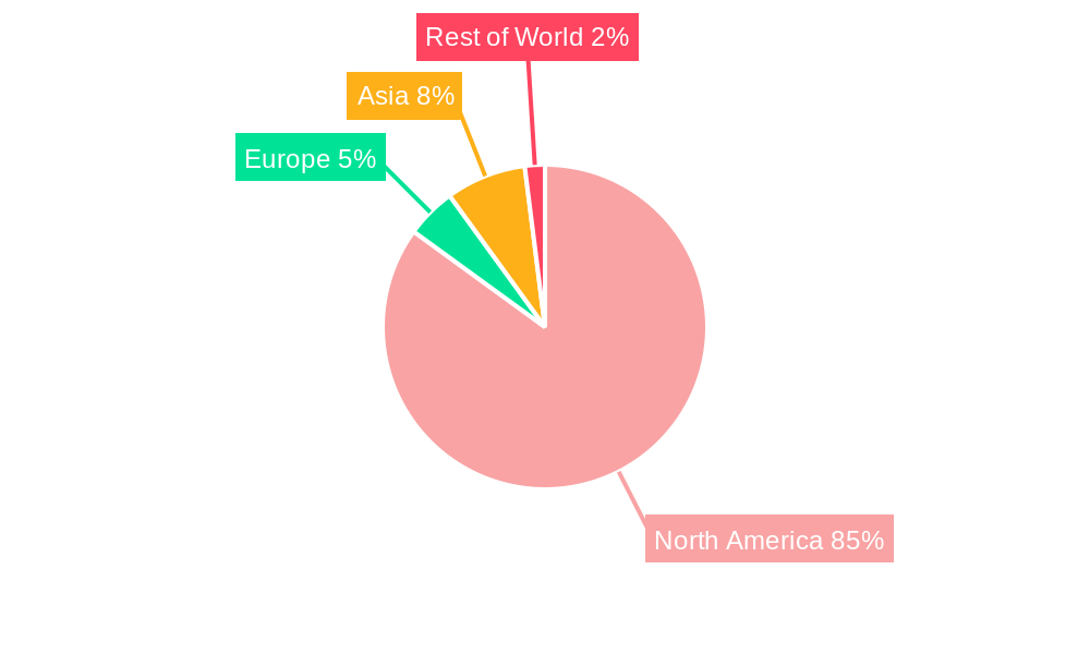 United States Construction Materials Market Regional Share