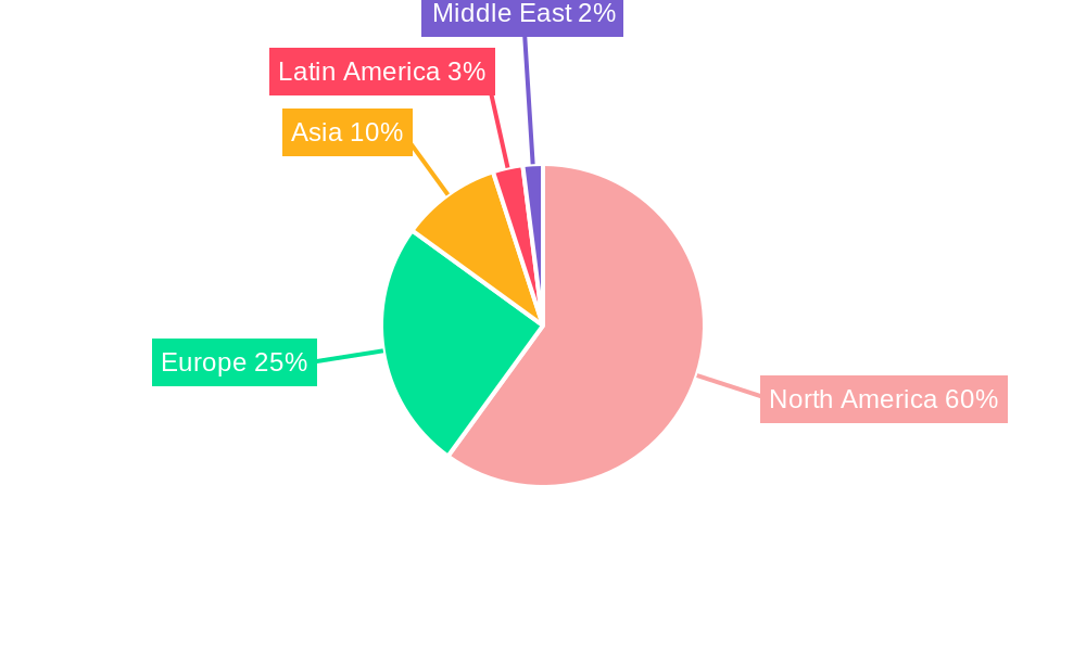 United States Contract Packaging Market Regional Share