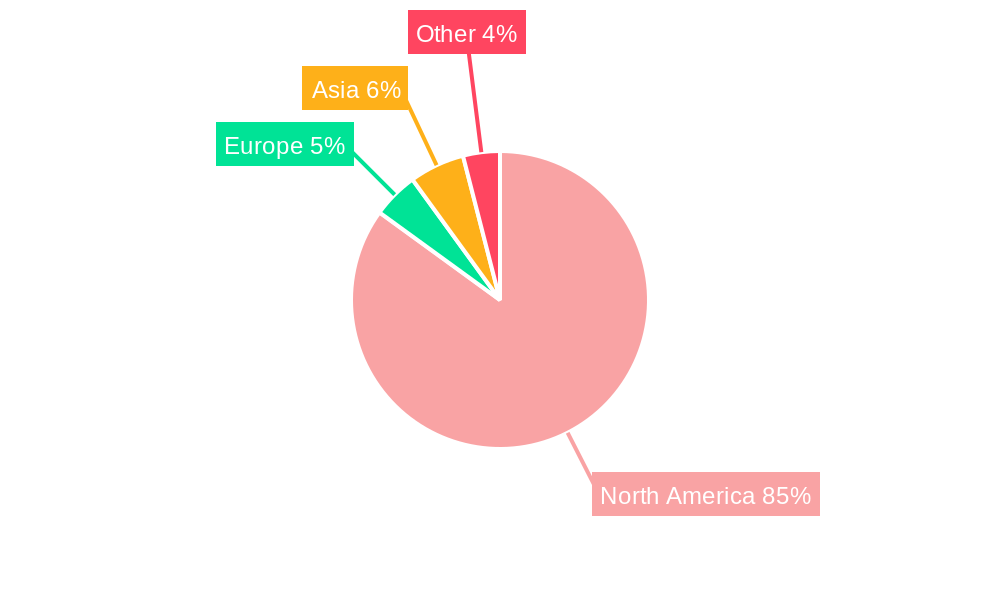 United States Edible Meat Market Regional Share