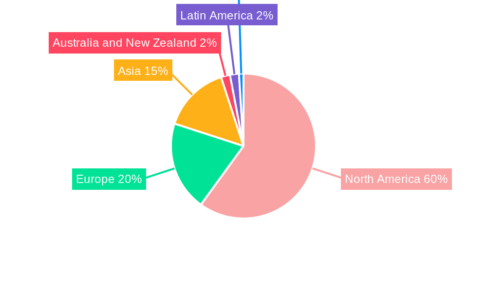 United States IT Outsourcing Market Regional Share